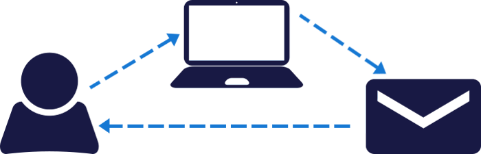 Site Email Retargeting Advantage Workflow